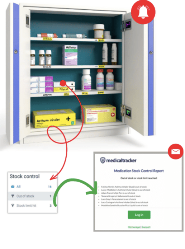 Medication Expiry/Stock Control: How to track medication stock