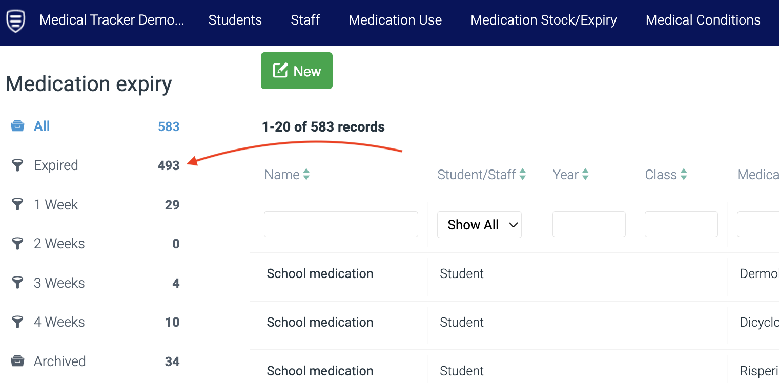How to manage medication expiry dates