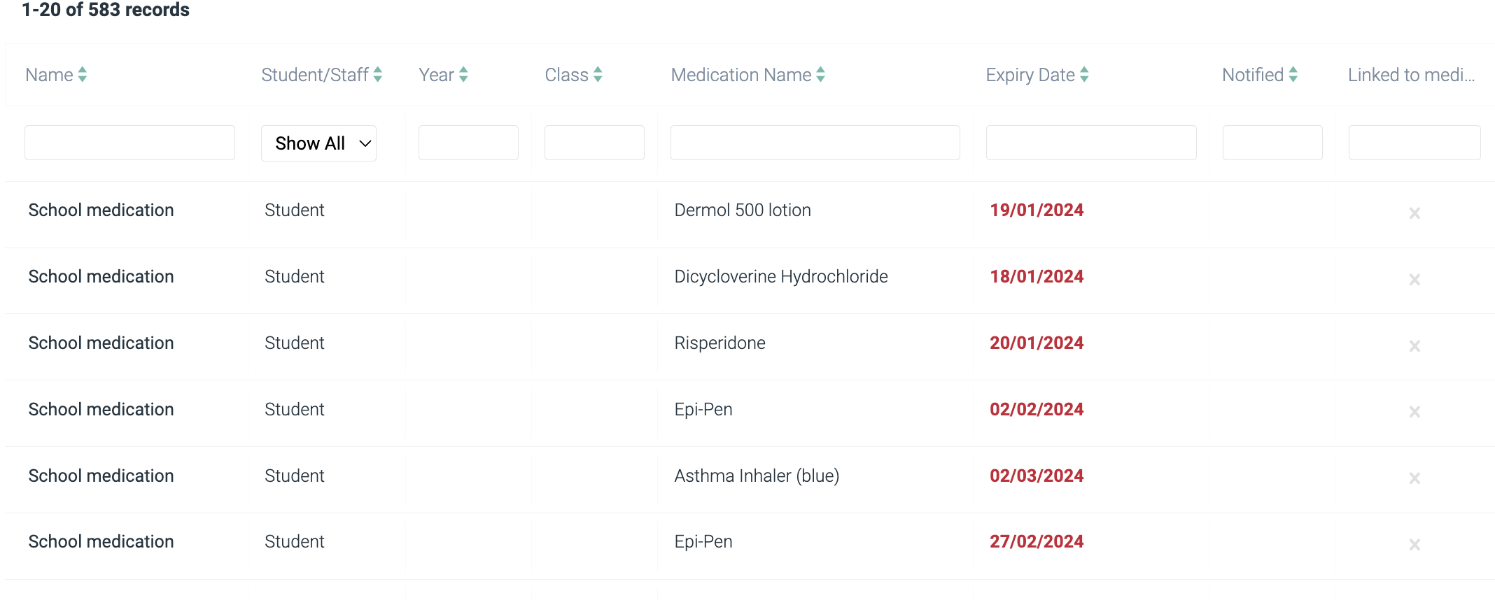 How to manage medication expiry dates